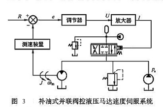 補油式并聯(lián)閥控渡壓馬達(dá)速度伺服系統(tǒng)