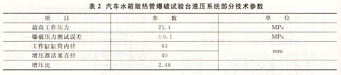 表2-試驗臺液壓系統技術參數