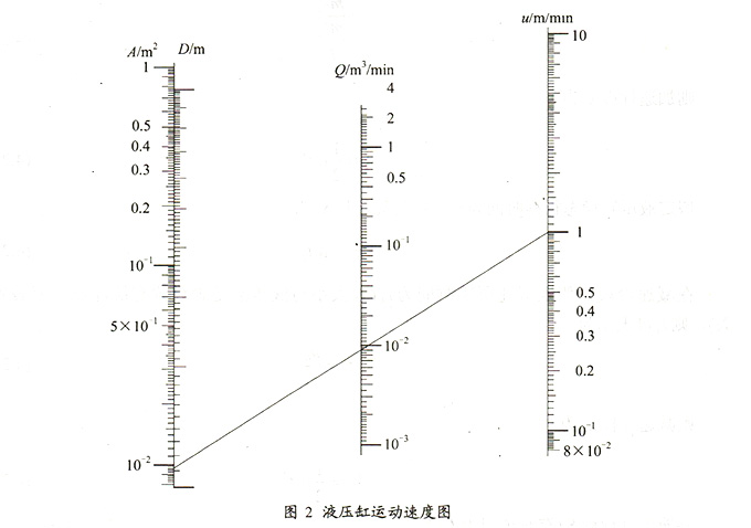 圖2